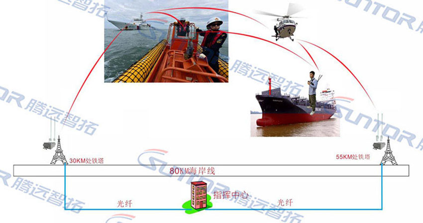 海上突击检查无线自组网通信保障系统 海上突击检查无线自组网通信保障系统