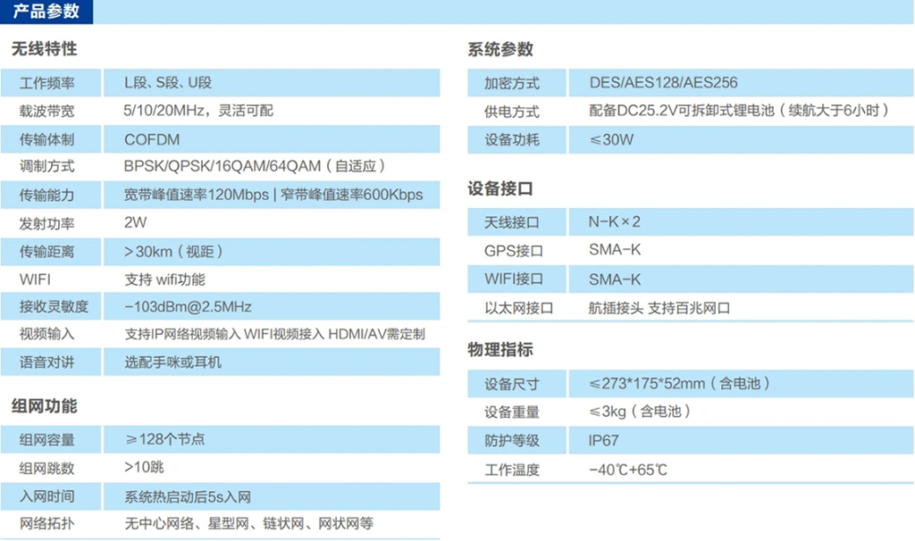背负式自组网电台参数.png 背负式自组网电台参数.png